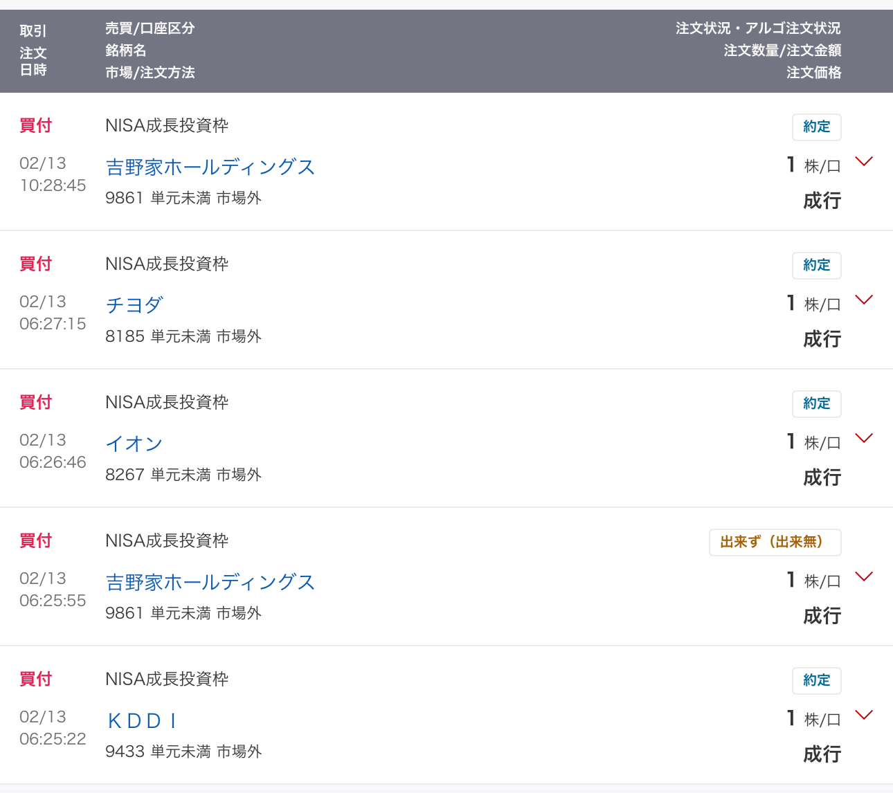 朝食前の5分、現金一銭も使わずに執行。日々の生活で滴り落ちたポイントを、将来の配当を生む『資本』へと変換する。これが自分株式会社の資本効率だ。