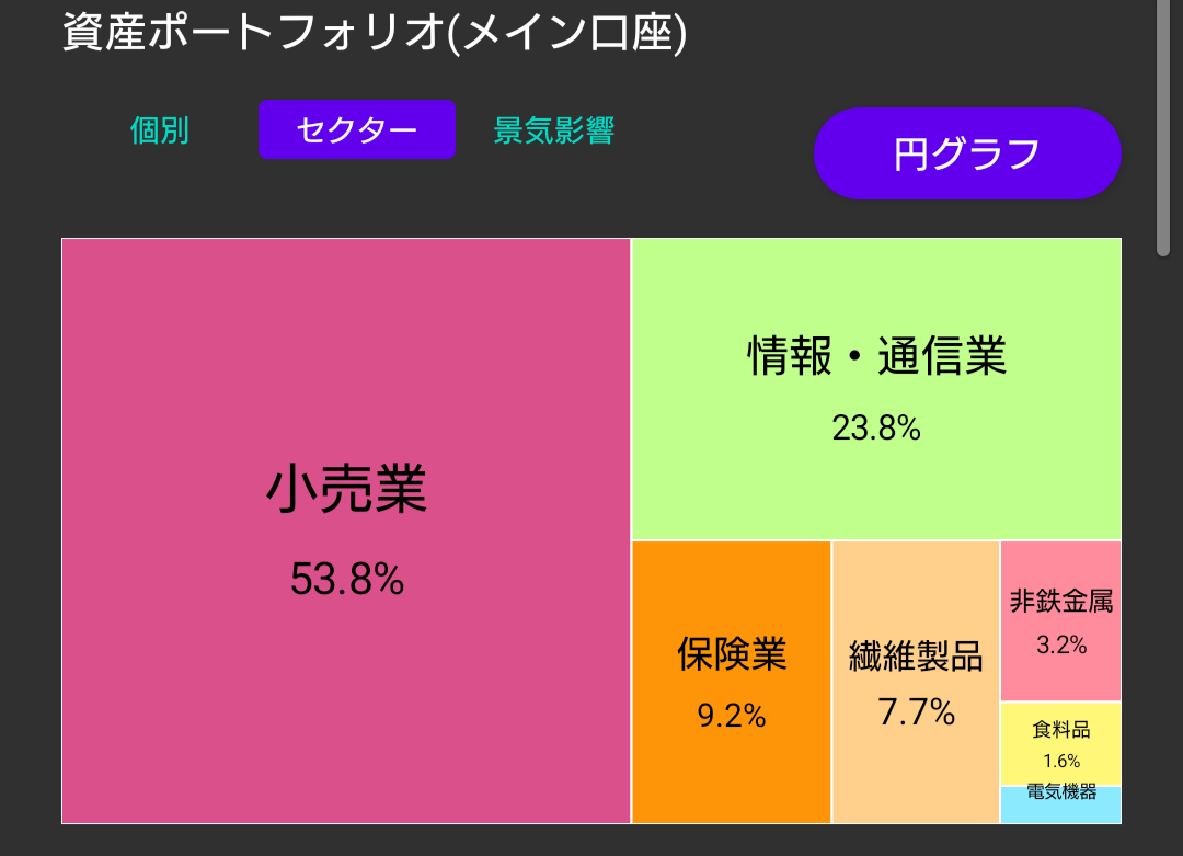 特定の業種に運命を預けない。情報通信、小売、食料品、サービス。複数のセクターに分散し、リスクの城壁を多層化する。これが暴落を生き抜くための『生存ポートフォリオ』だ。