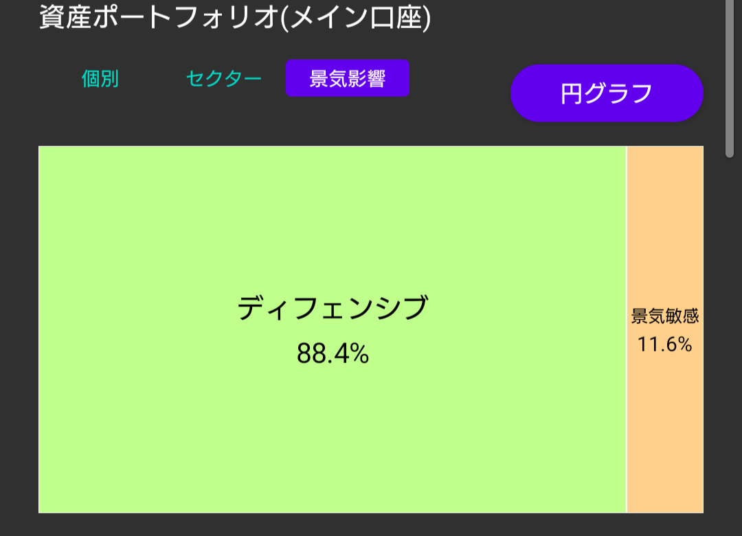 ディフェンシブ比率88.4%。12時間拘束という戦場で戦う私にとって、市場の荒波まで被る必要はない。この『鉄壁の城壁』こそが、明日への勇気となる。