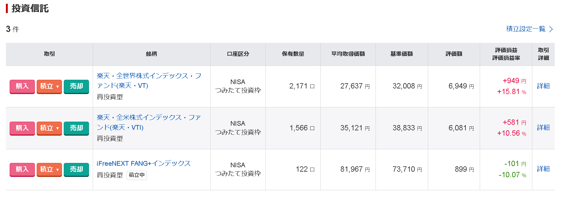 楽天証券の積立NISA（積立投資枠）運用状況画面。楽天VT、楽天VTIの時価評価額。