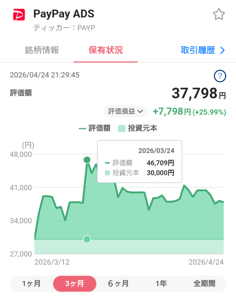 PayPasyADSの保有状況